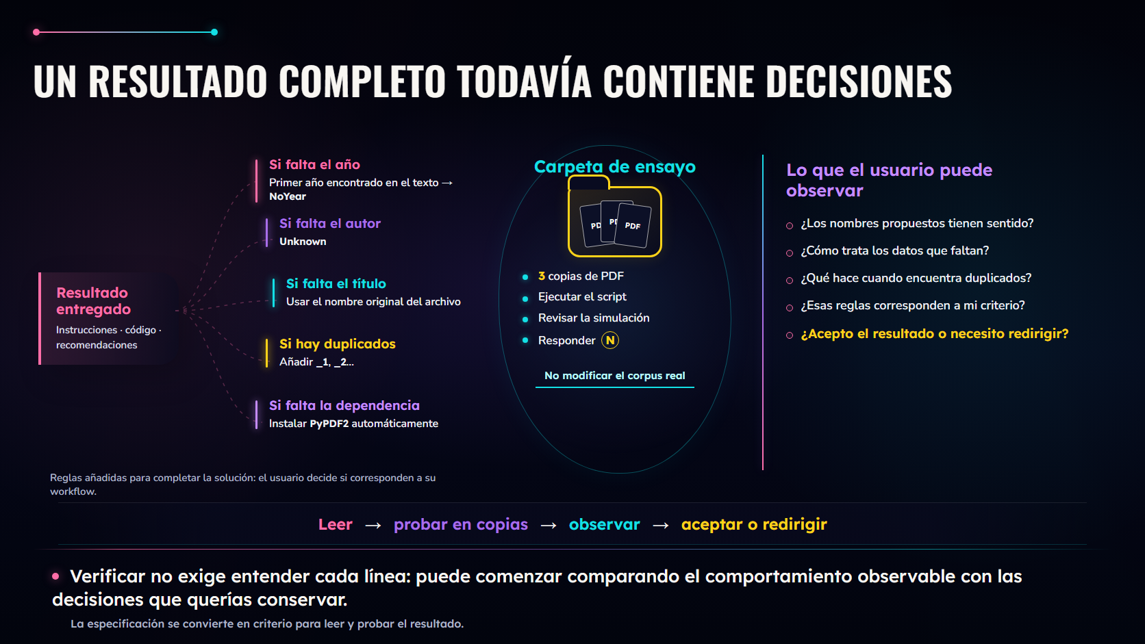Slide 9. Un resultado completo todavía contiene decisiones: reglas añadidas, prueba en copias y criterios observables para aceptar o redirigir.